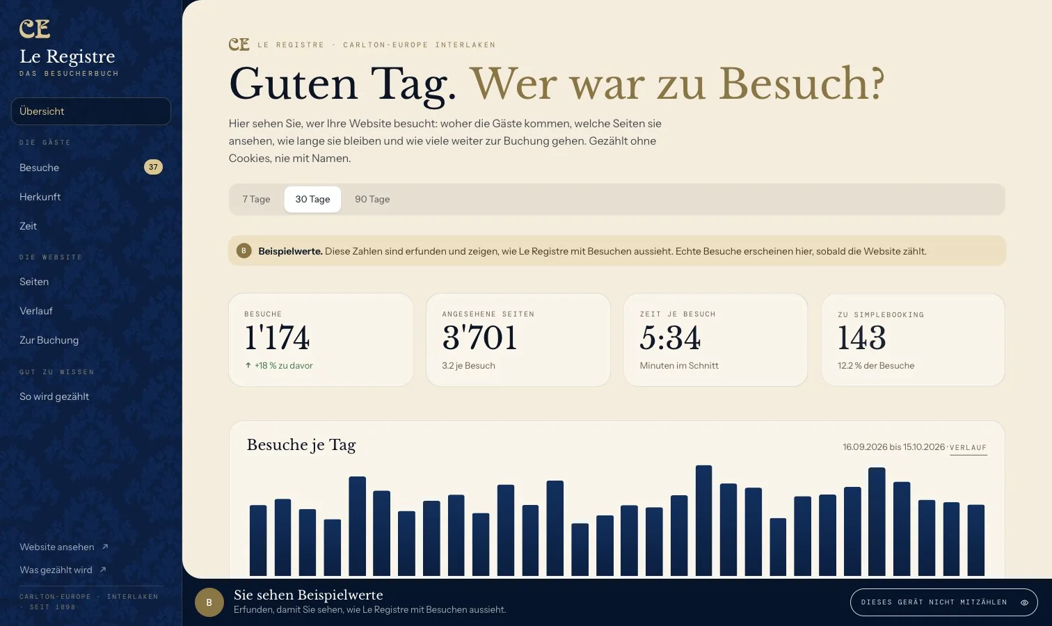 Le Registre mit Beispielwerten: Besuche je Tag, Herkunft der Gäste und die meistbesuchten Seiten