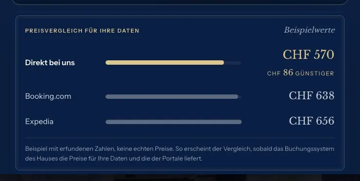 Preisvergleich