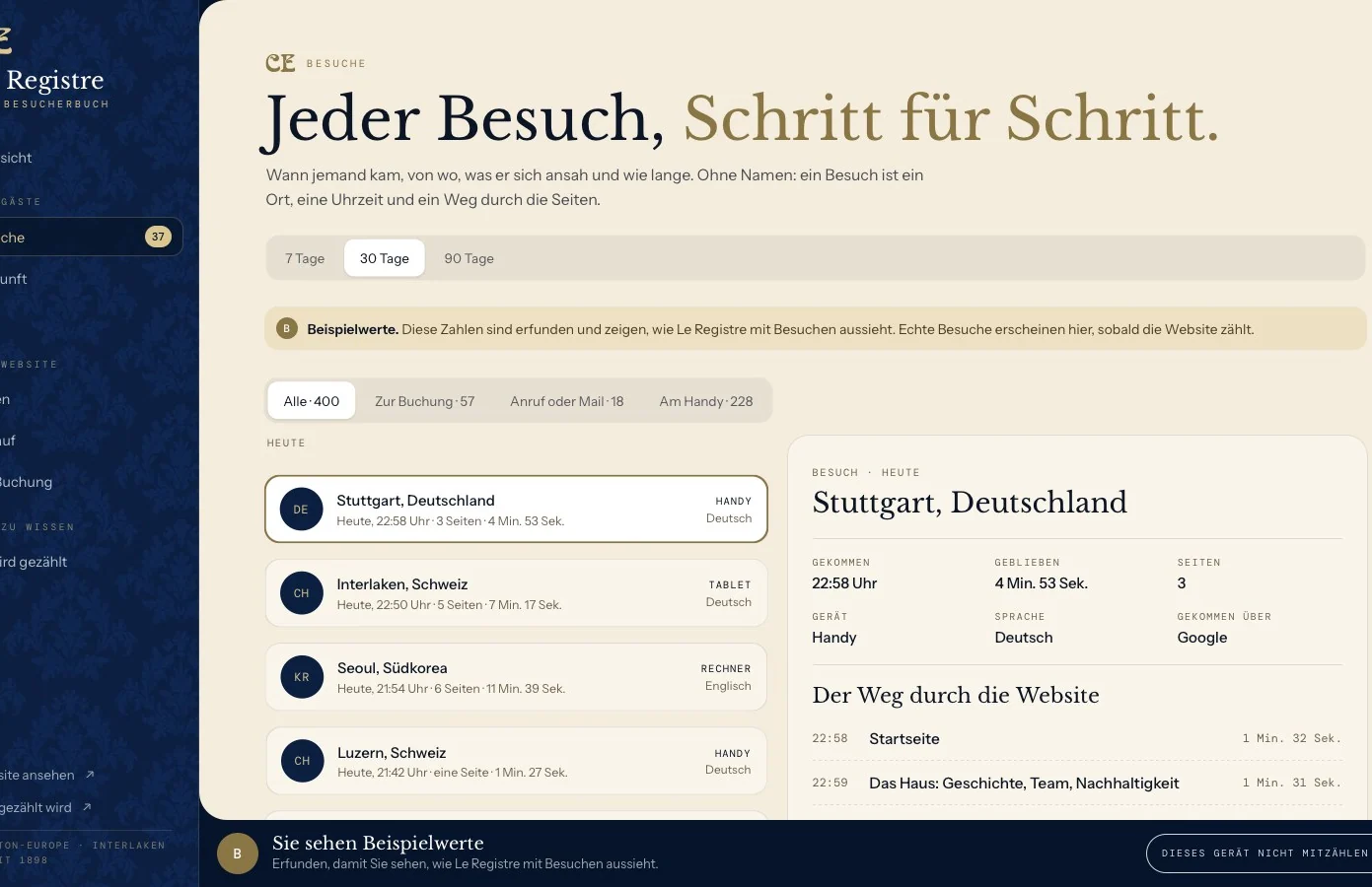 Le Registre: Besuche
